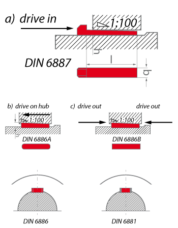 Key connections diagram