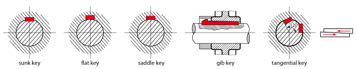Types of keyed connections