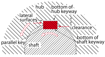 Parallel key connection diagram